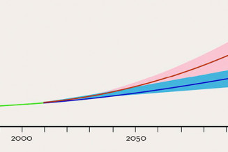 Elévation globale du niveau de la mer constatée et prévue entre 1950 et 2100