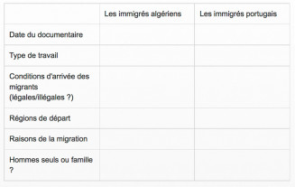 Parcours pédago : L'histoire de l'immigration en France depuis 1945 - 2