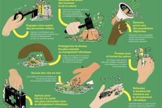 Fresque illustrant l'engagement auprès d'associations 