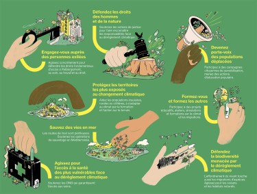 Fresque illustrant l'engagement auprès d'associations 